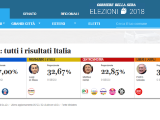 Parlamentswahlen Italien