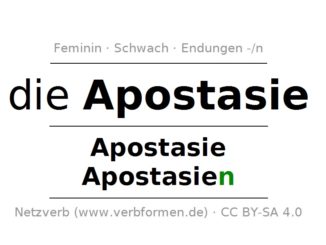 Apostasie