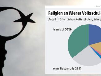 Die Islamisierung von Wien anhand der Zahlen